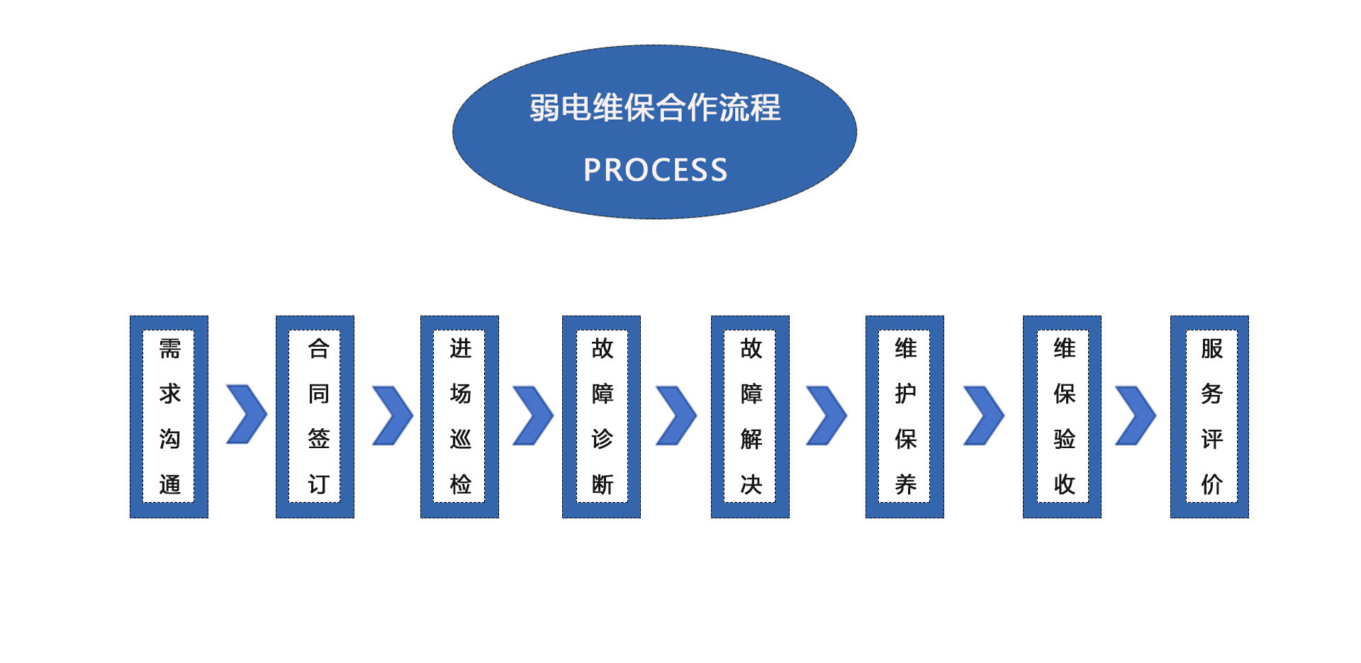 弱電維保合作、弱電工程維保合作2