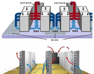機房空調(diào)系統(tǒng)、機房溫控系統(tǒng)、數(shù)據(jù)中心冷卻系統(tǒng)、機房環(huán)境控制系統(tǒng)